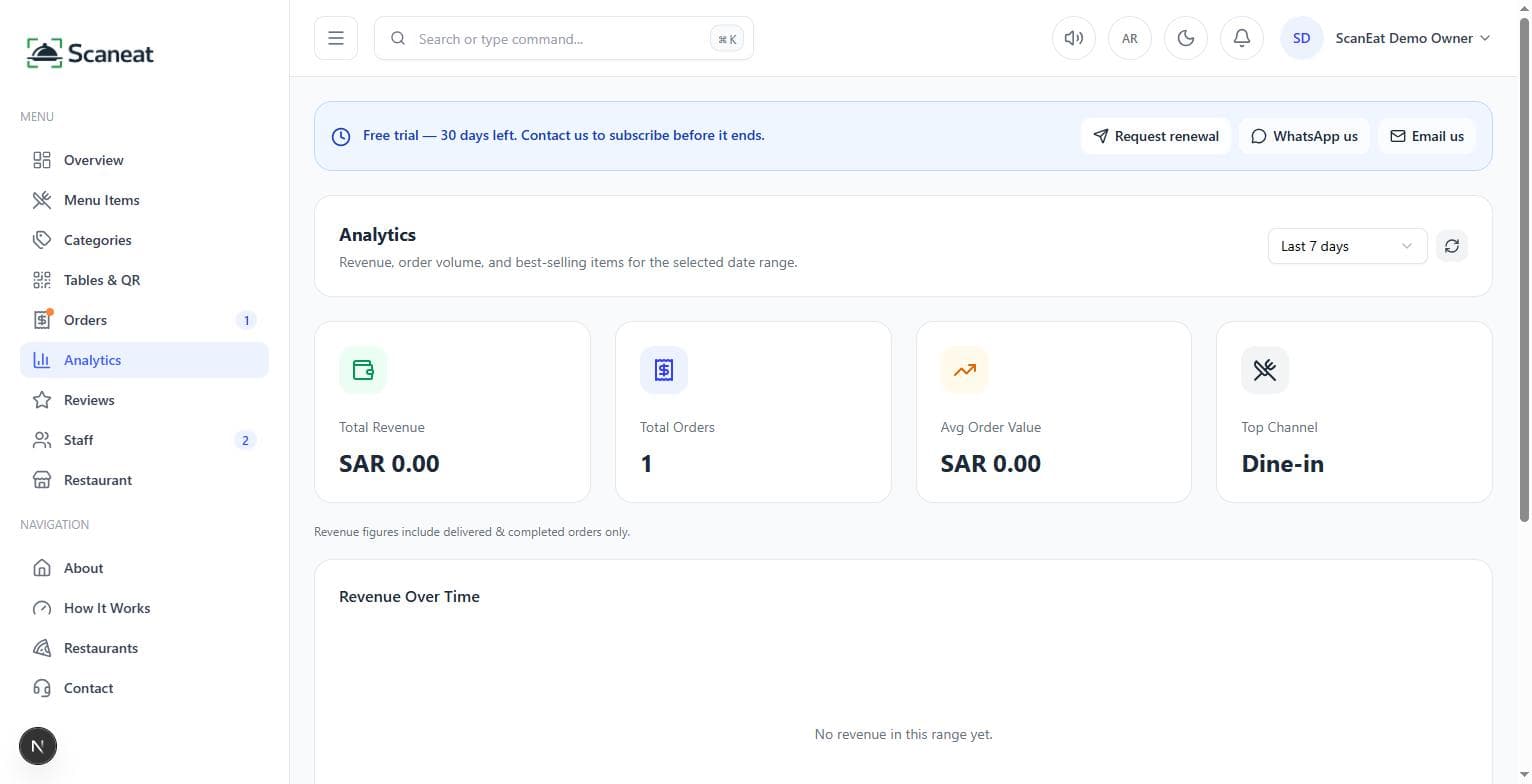 Owner analytics dashboard with revenue and order data